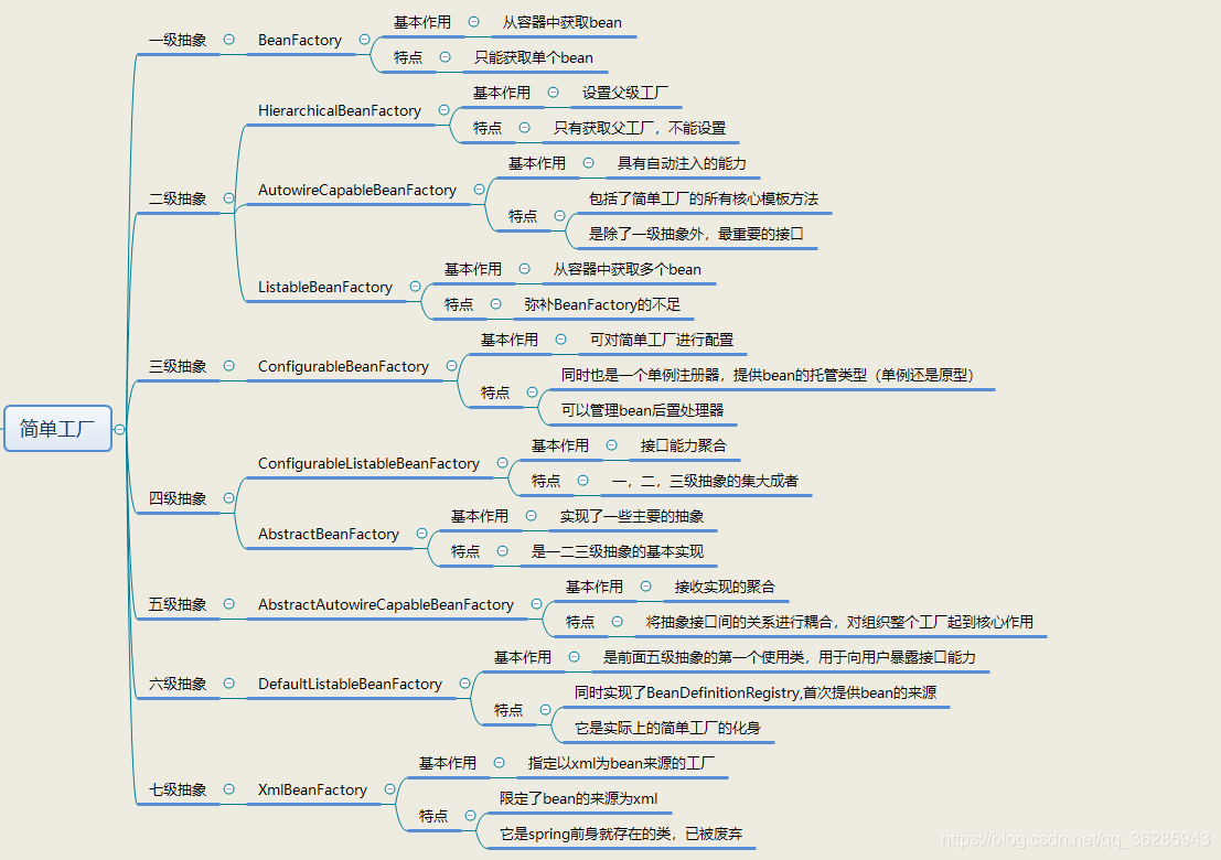 核心容器说明